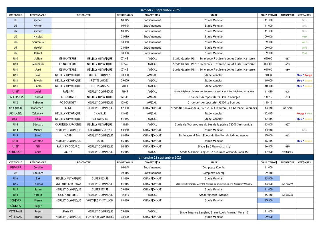 🔵🟢🟡🟠🔴Reprise des championnats foot à 11