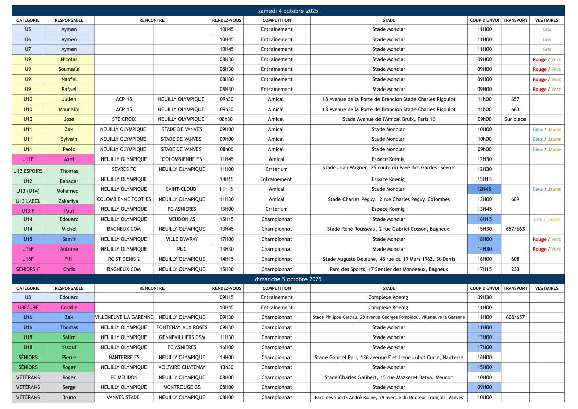 🔵🟢🟡🟠🔴Planning des 4 et 5 septembre 2025