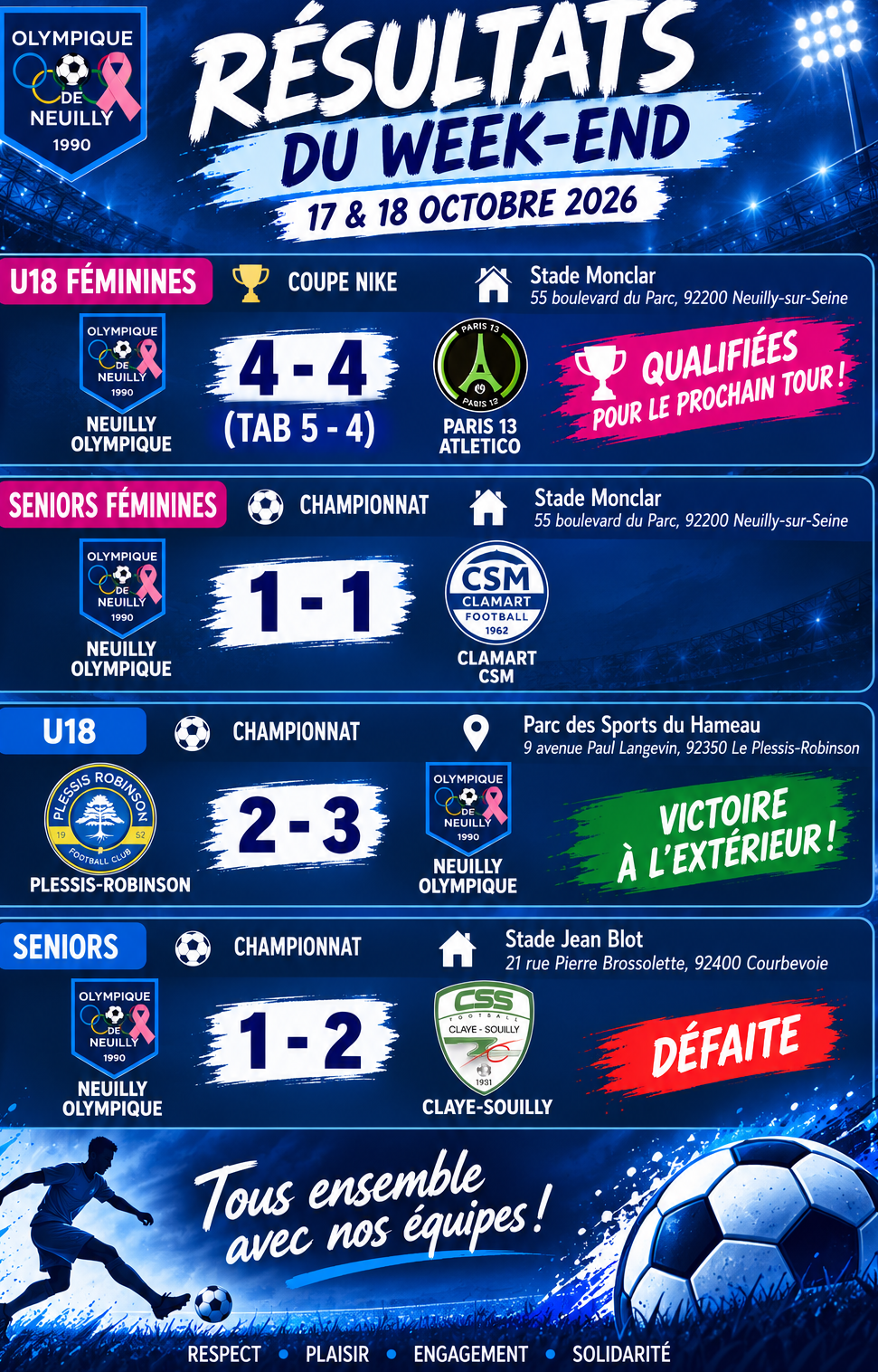 🟦🟩🟨🟧🟥 Nos résultats des 17 & 18 octobre 2026